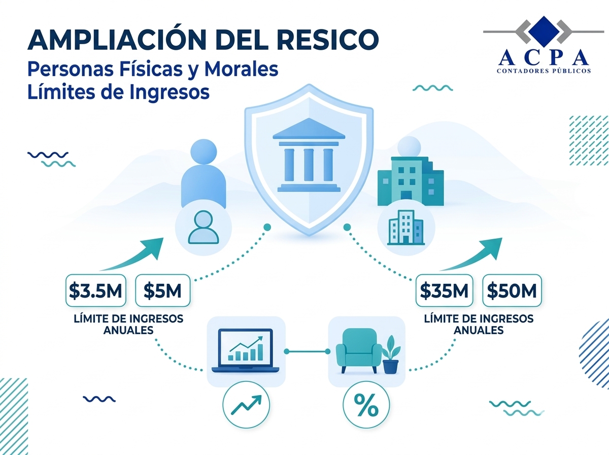 Propuesta de ampliación y mejora del RESICO